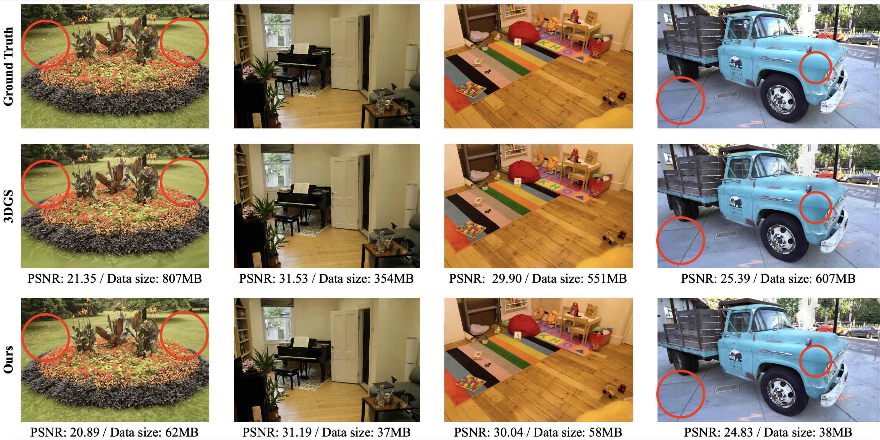 Color-cued Efficient Densification Method for 3D Gaussian Splatting teaser